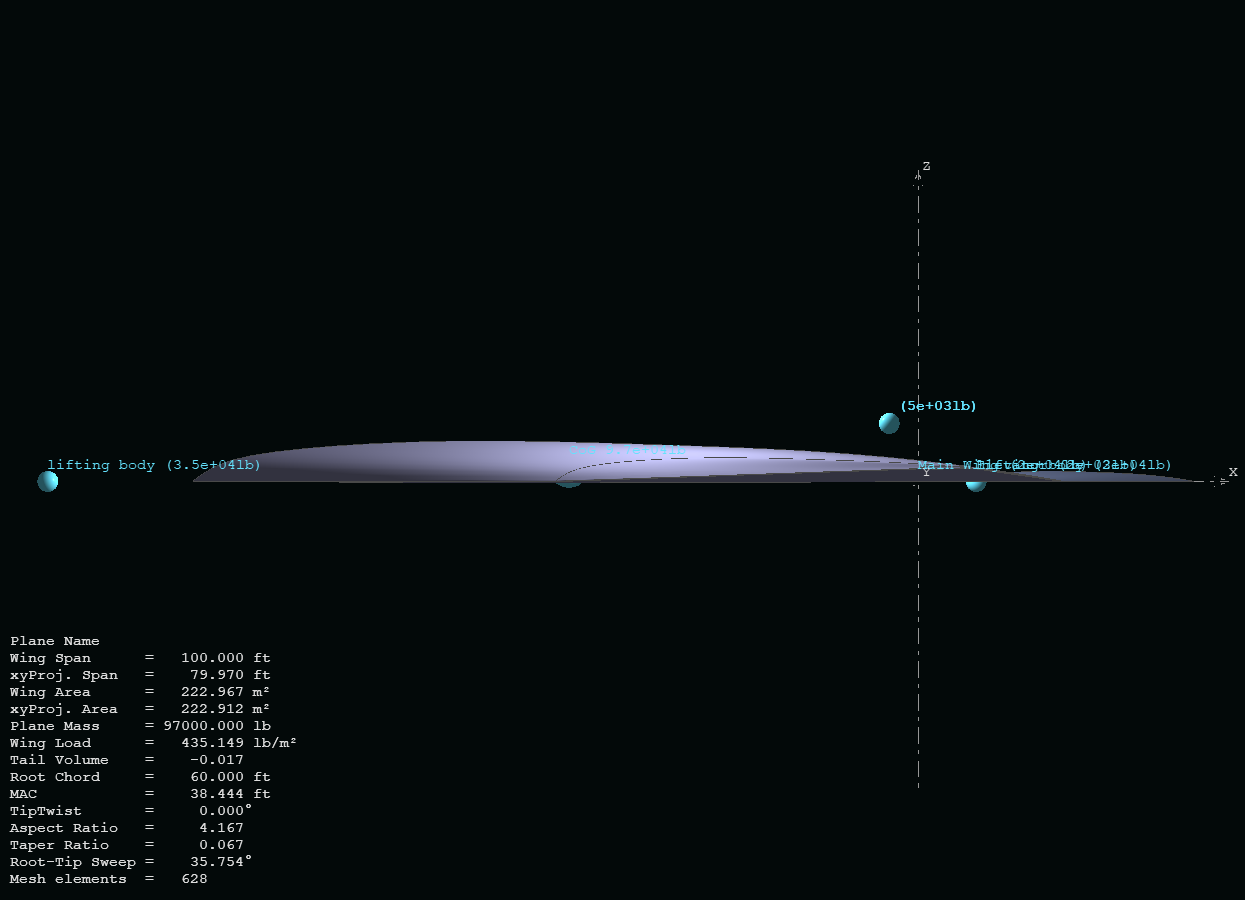 Project Helga spline airfoil design