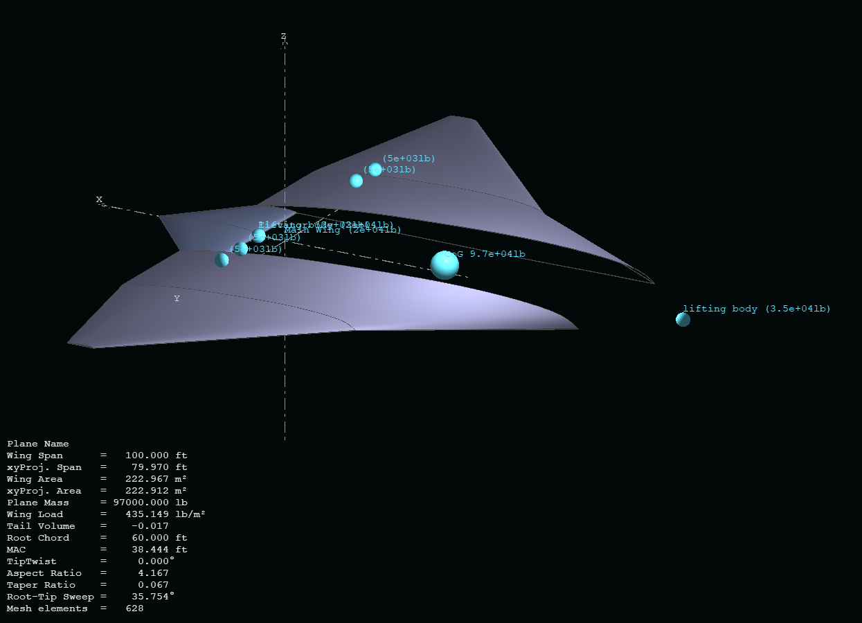 Project Helga spline airfoil design